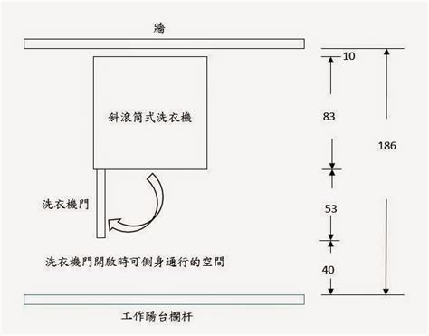 陽台寬度限制|臺北市政府 函